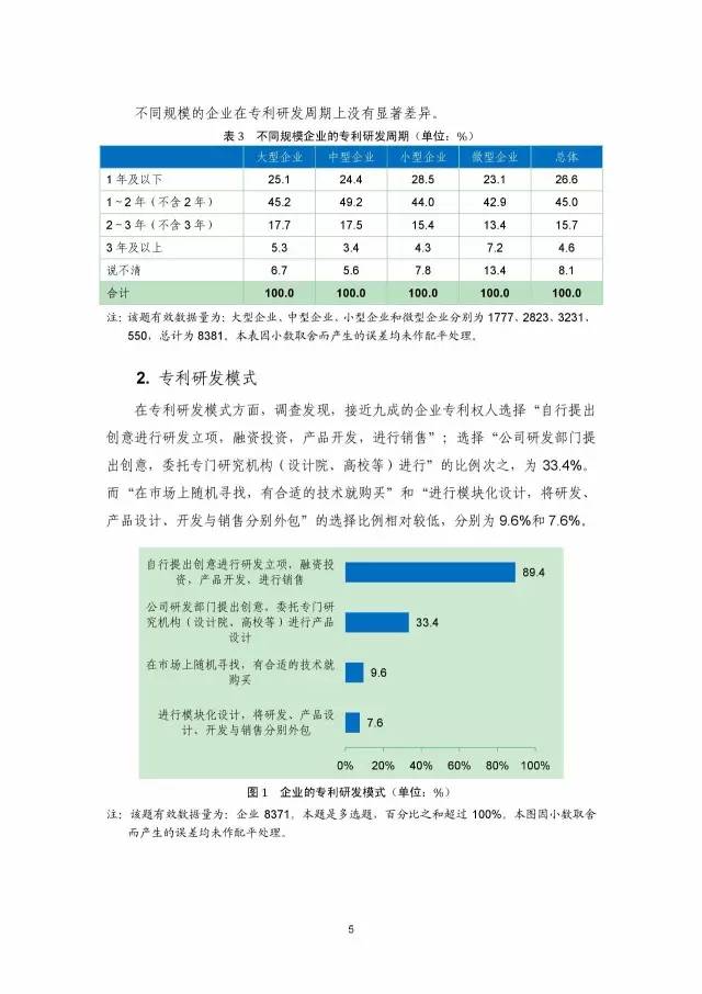 《2016年中國專利調查數(shù)據(jù)報告》(附結論)