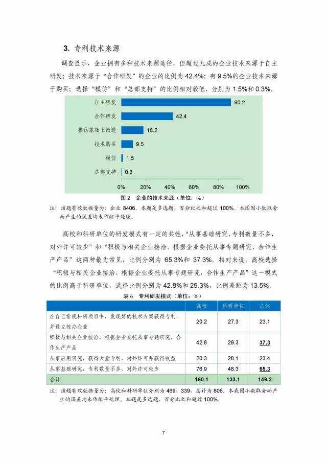 《2016年中國專利調查數(shù)據(jù)報告》(附結論)