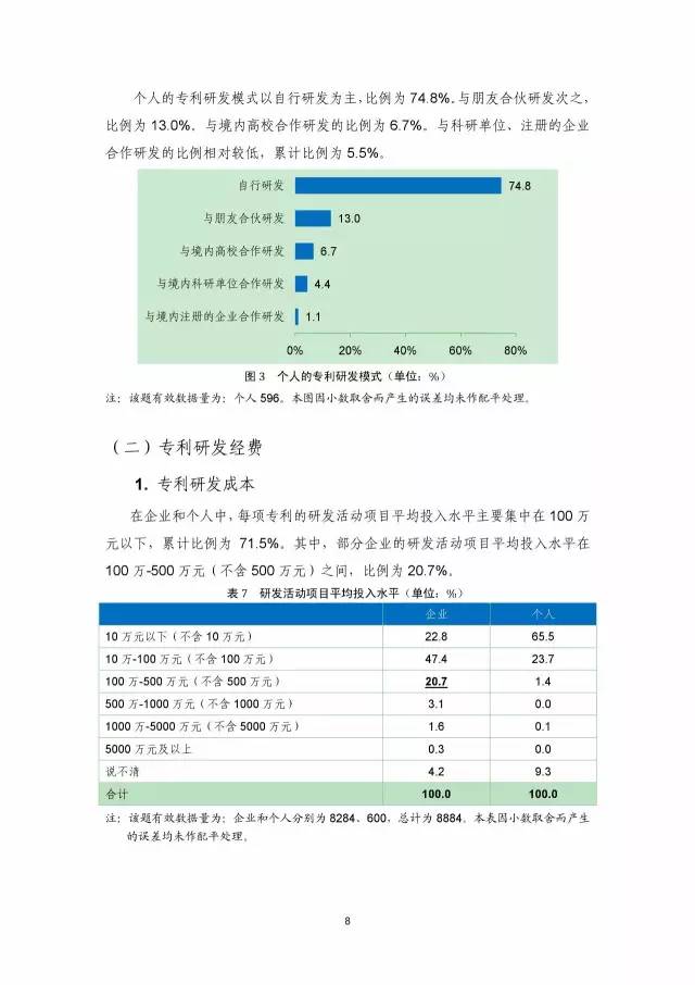 《2016年中國專利調查數(shù)據(jù)報告》(附結論)