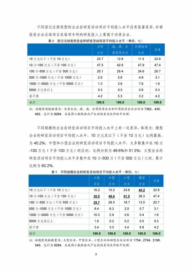 《2016年中國專利調查數(shù)據(jù)報告》(附結論)