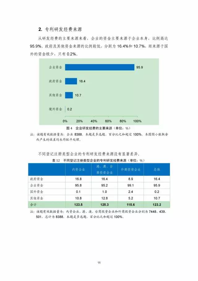 《2016年中國專利調查數(shù)據(jù)報告》(附結論)