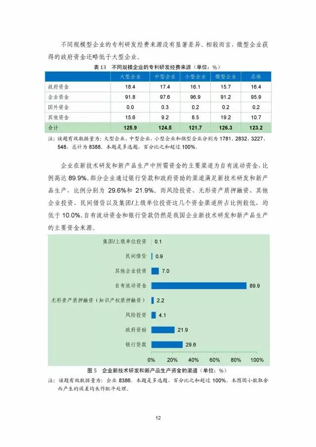 《2016年中國專利調查數(shù)據(jù)報告》(附結論)