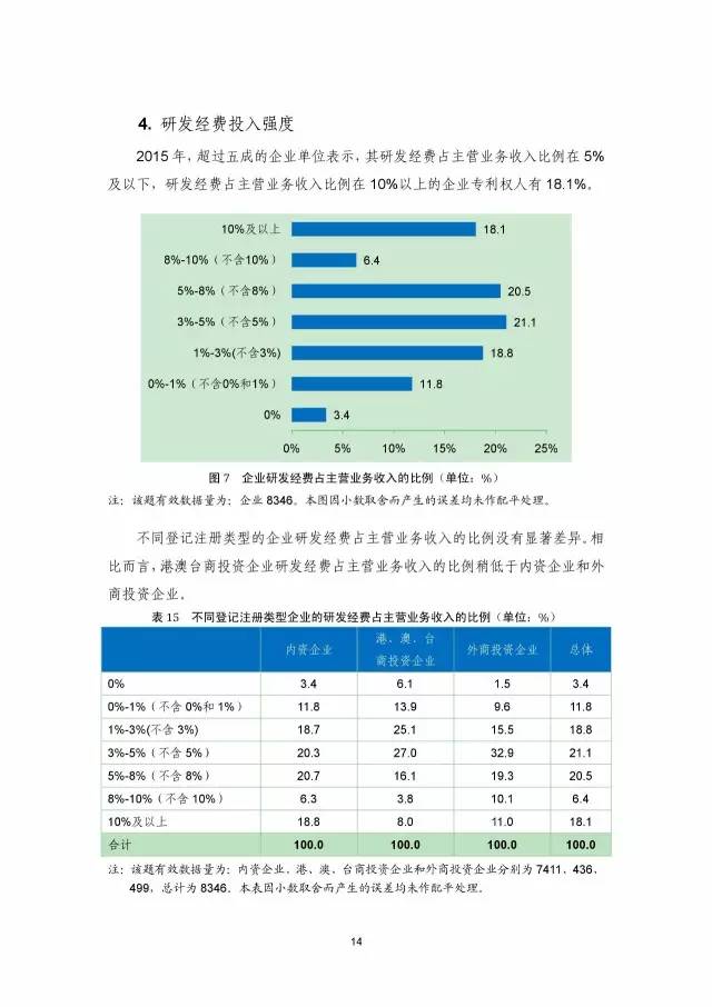 《2016年中國專利調查數(shù)據(jù)報告》(附結論)