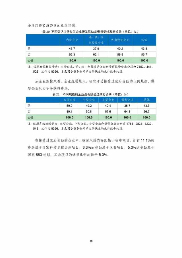 《2016年中國專利調查數(shù)據(jù)報告》(附結論)