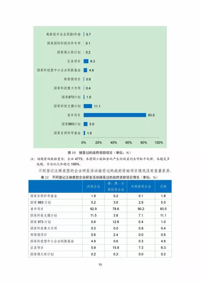 《2016年中國專利調查數(shù)據(jù)報告》(附結論)