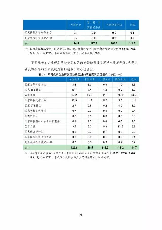 《2016年中國專利調查數(shù)據(jù)報告》(附結論)