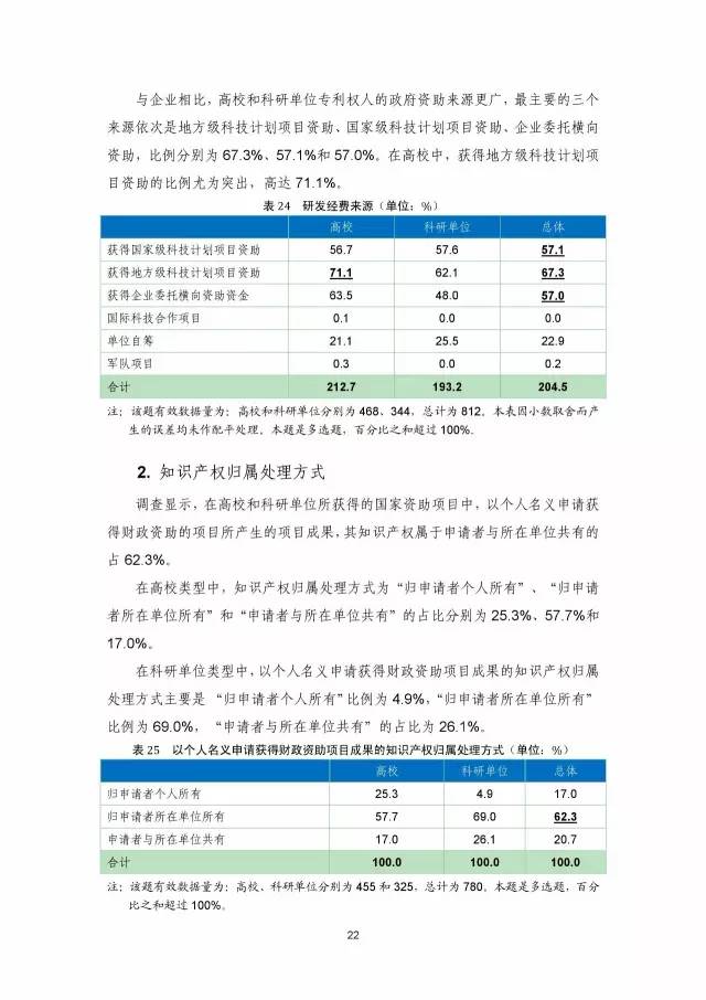 《2016年中國專利調查數(shù)據(jù)報告》(附結論)