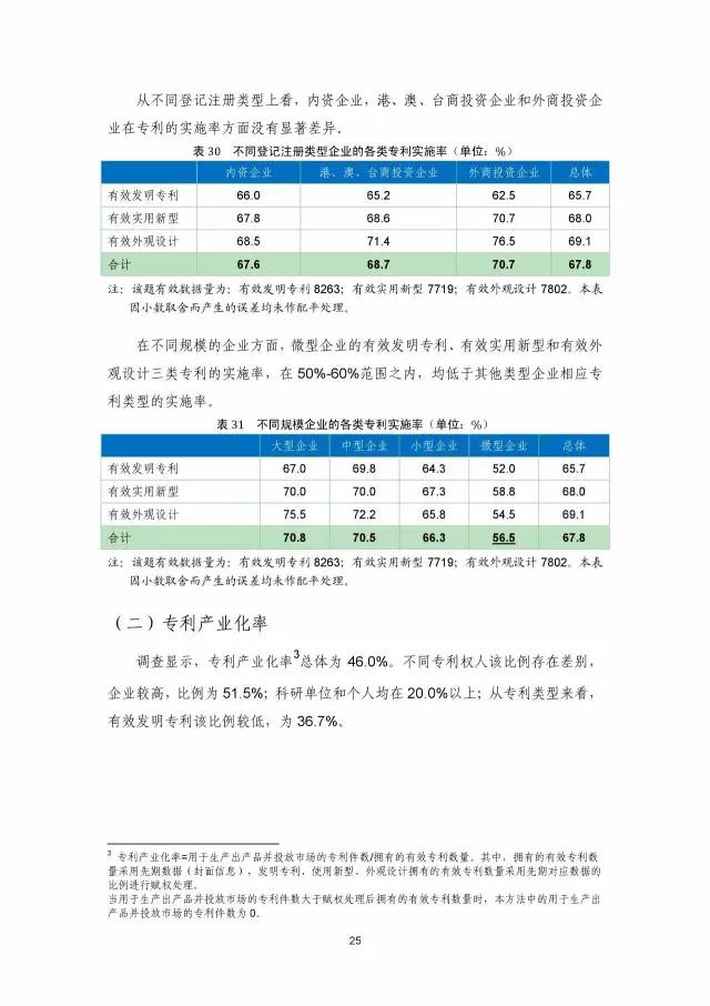 《2016年中國專利調查數(shù)據(jù)報告》(附結論)