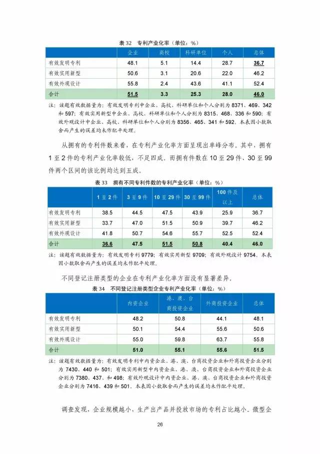 《2016年中國專利調查數(shù)據(jù)報告》(附結論)