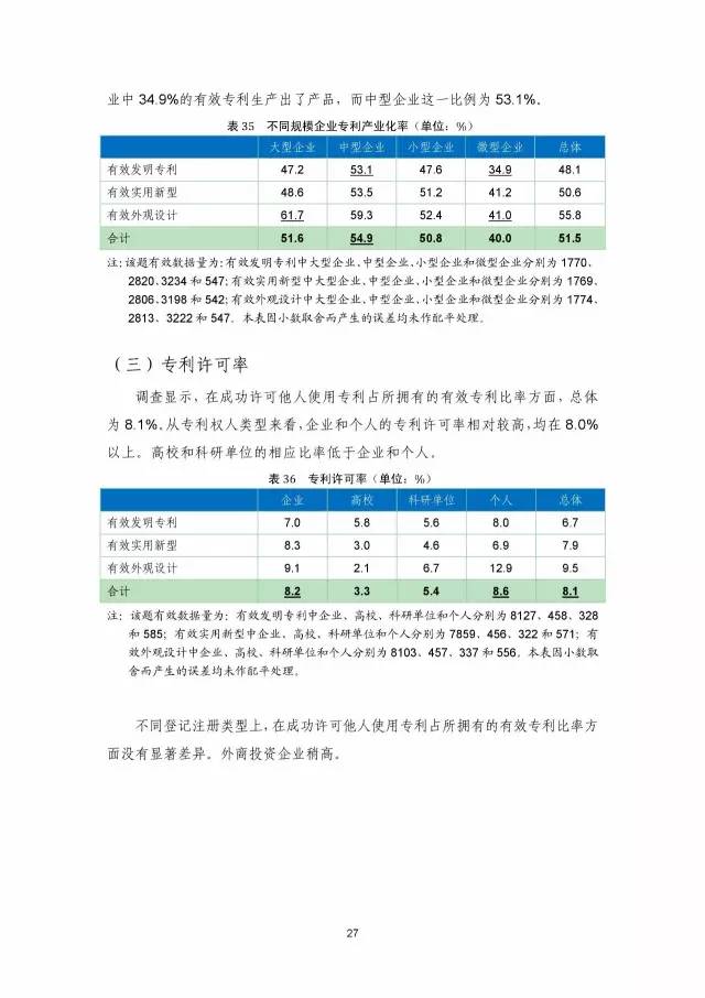 《2016年中國專利調查數(shù)據(jù)報告》(附結論)