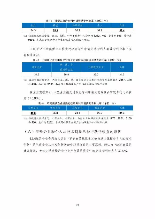 《2016年中國專利調查數(shù)據(jù)報告》(附結論)