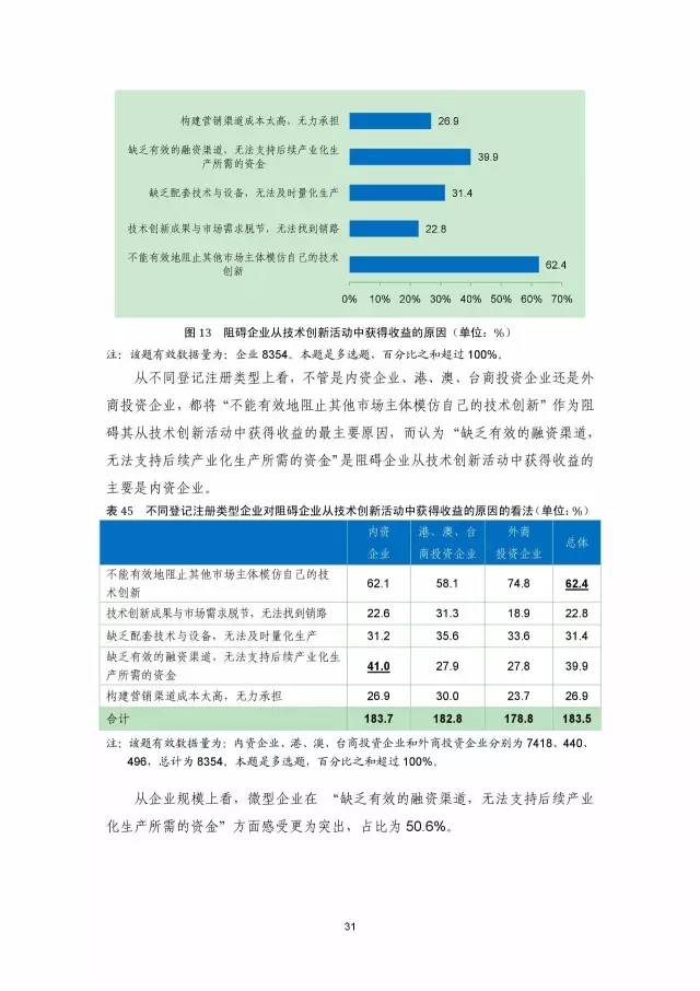 《2016年中國專利調查數(shù)據(jù)報告》(附結論)