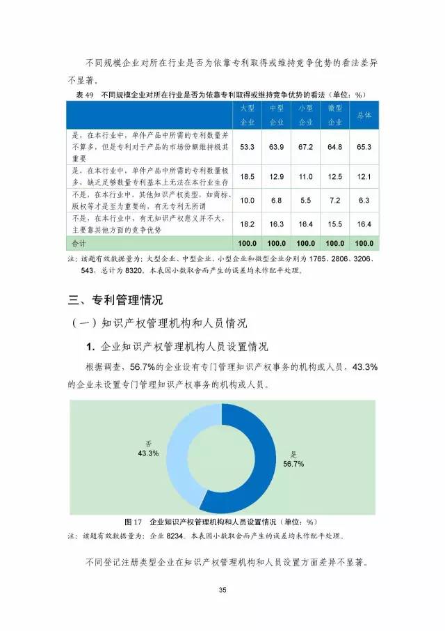 《2016年中國專利調查數(shù)據(jù)報告》(附結論)