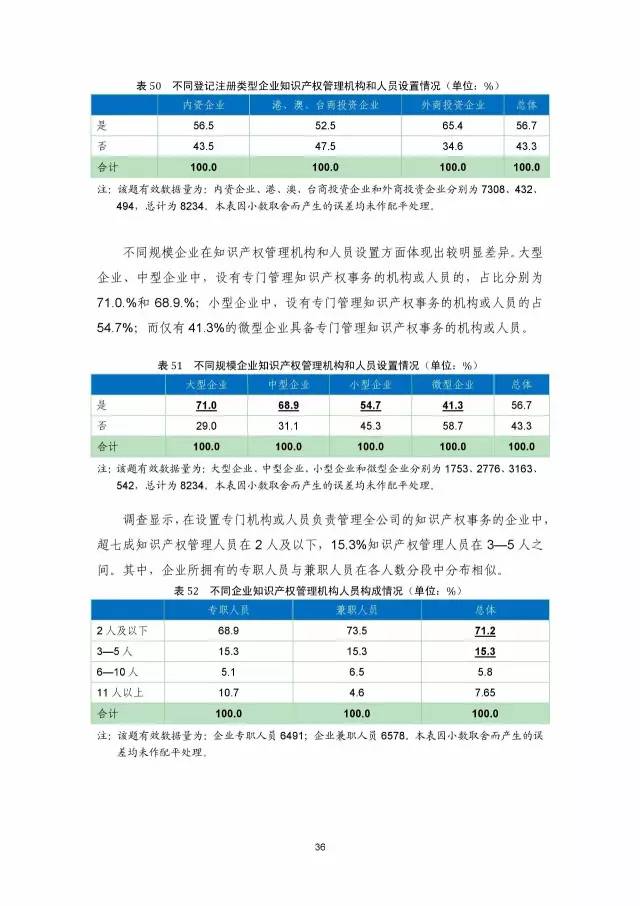 《2016年中國專利調查數(shù)據(jù)報告》(附結論)