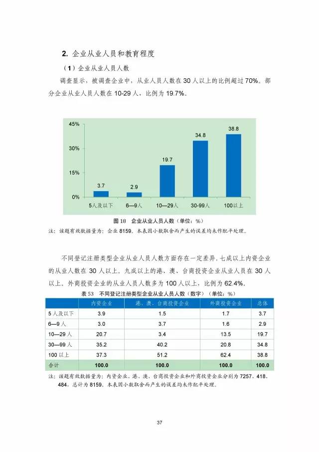 《2016年中國專利調查數(shù)據(jù)報告》(附結論)