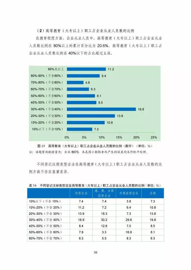 《2016年中國專利調查數(shù)據(jù)報告》(附結論)