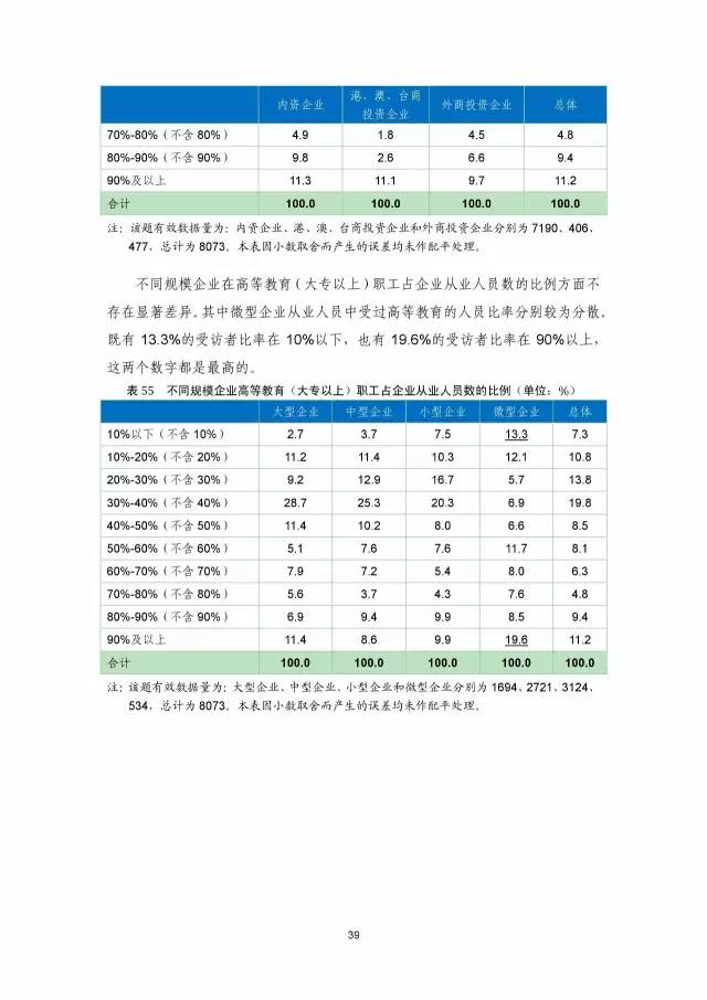 《2016年中國專利調查數(shù)據(jù)報告》(附結論)