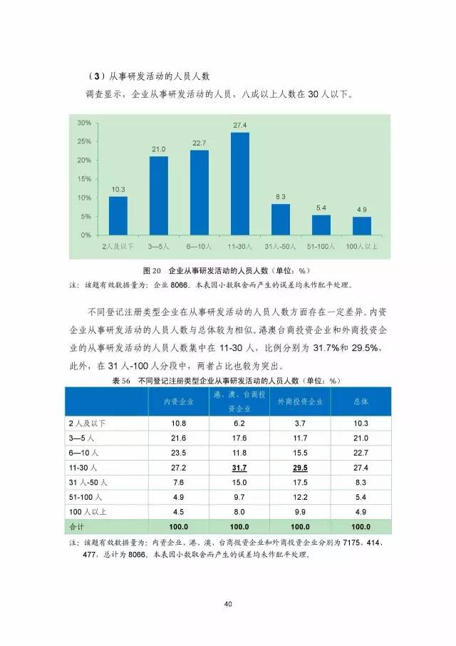 《2016年中國專利調查數(shù)據(jù)報告》(附結論)