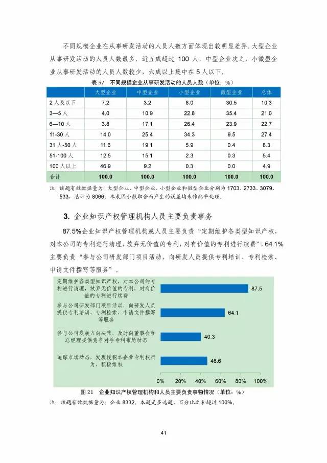 《2016年中國專利調查數(shù)據(jù)報告》(附結論)