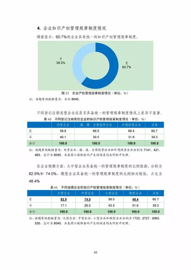 《2016年中國專利調查數(shù)據(jù)報告》(附結論)