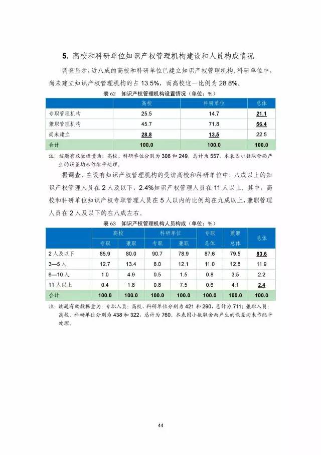 《2016年中國專利調查數(shù)據(jù)報告》(附結論)