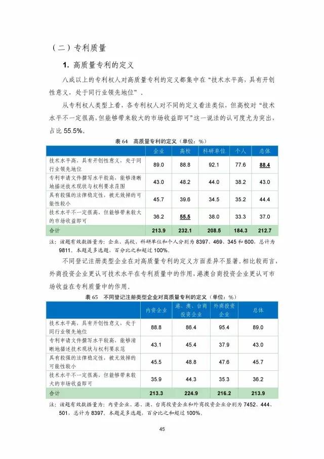 《2016年中國專利調查數(shù)據(jù)報告》(附結論)