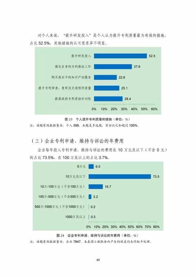 《2016年中國專利調查數(shù)據(jù)報告》(附結論)