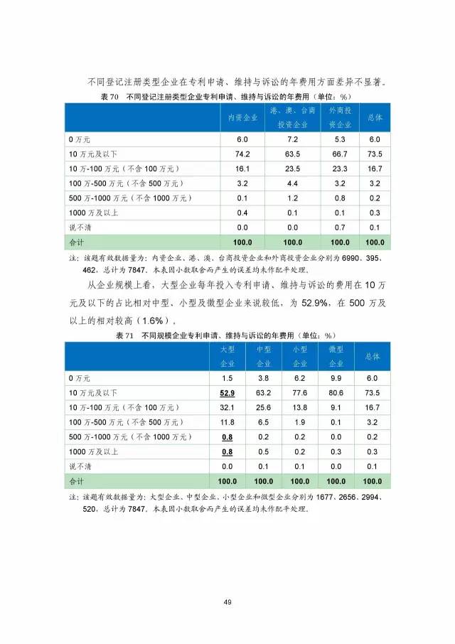 《2016年中國專利調查數(shù)據(jù)報告》(附結論)