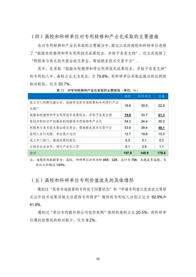 《2016年中國專利調查數(shù)據(jù)報告》(附結論)