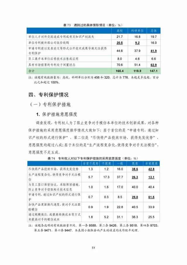 《2016年中國專利調查數(shù)據(jù)報告》(附結論)