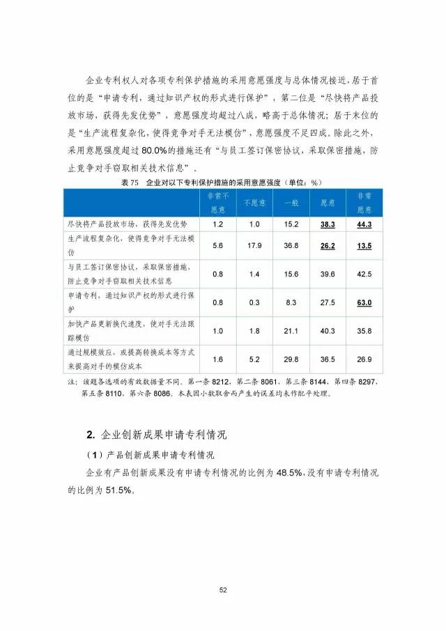 《2016年中國專利調查數(shù)據(jù)報告》(附結論)