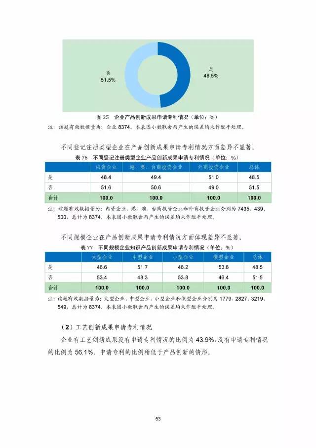 《2016年中國專利調查數(shù)據(jù)報告》(附結論)