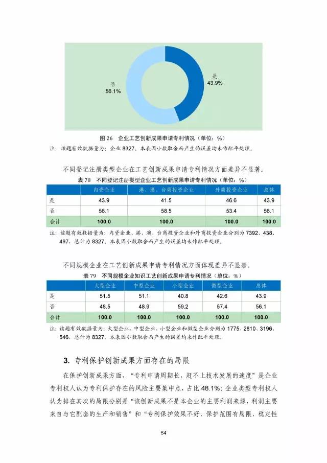 《2016年中國專利調查數(shù)據(jù)報告》(附結論)