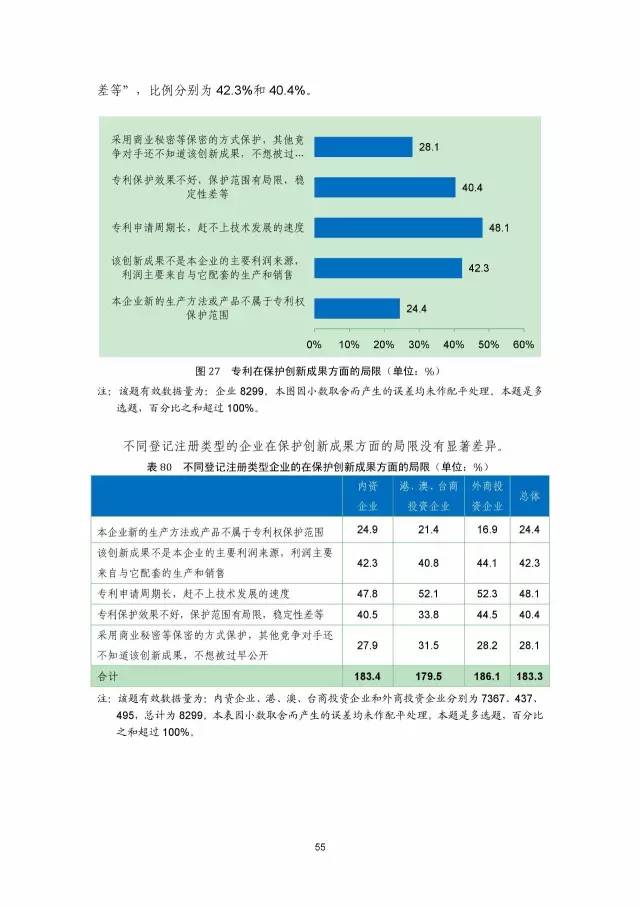 《2016年中國專利調查數(shù)據(jù)報告》(附結論)