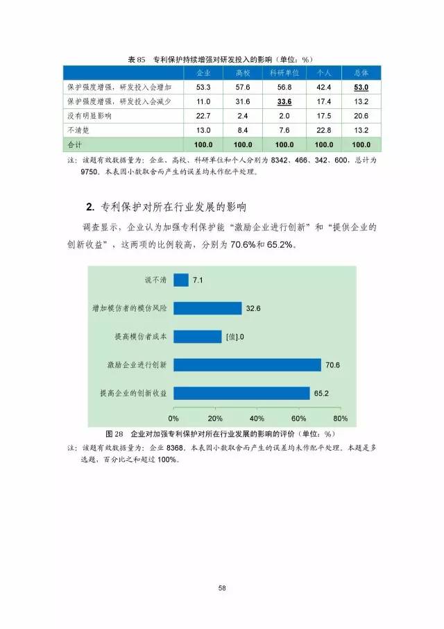 《2016年中國專利調查數(shù)據(jù)報告》(附結論)