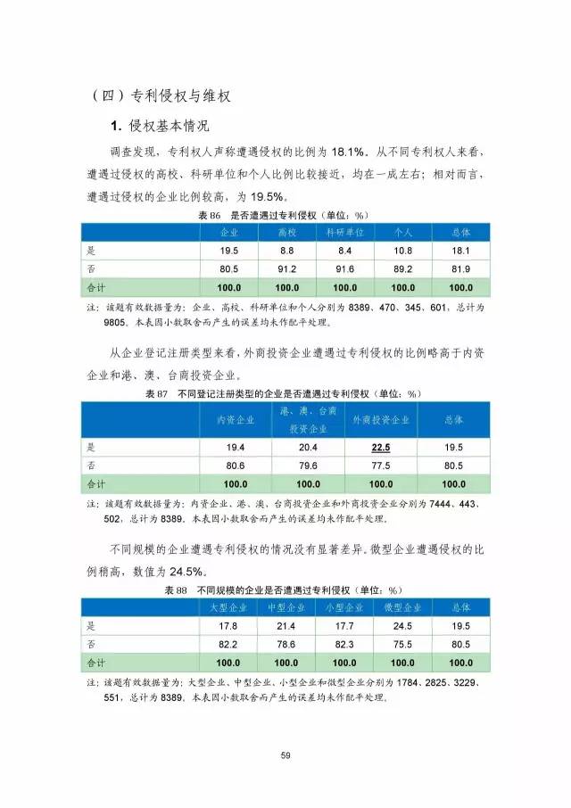 《2016年中國專利調查數(shù)據(jù)報告》(附結論)