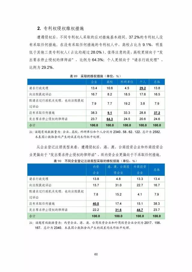 《2016年中國專利調查數(shù)據(jù)報告》(附結論)