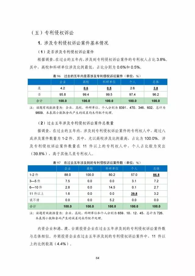 《2016年中國專利調查數(shù)據(jù)報告》(附結論)