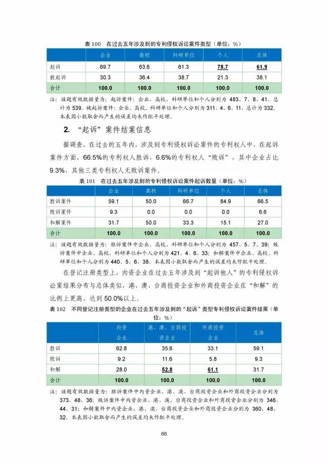 《2016年中國專利調查數(shù)據(jù)報告》(附結論)