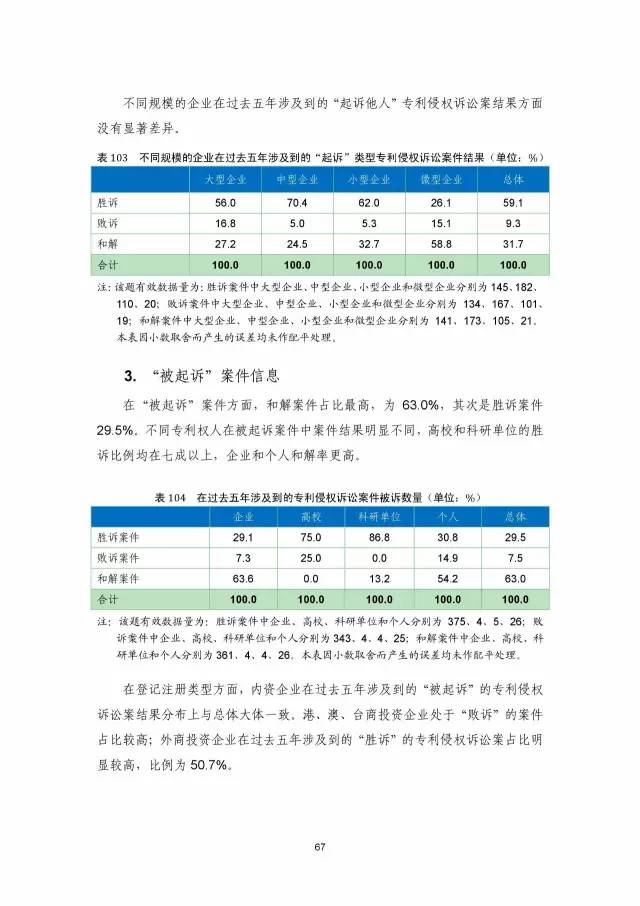 《2016年中國專利調查數(shù)據(jù)報告》(附結論)