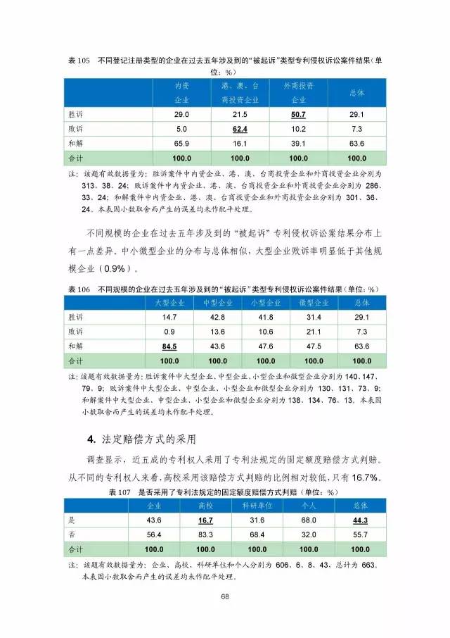 《2016年中國專利調查數(shù)據(jù)報告》(附結論)