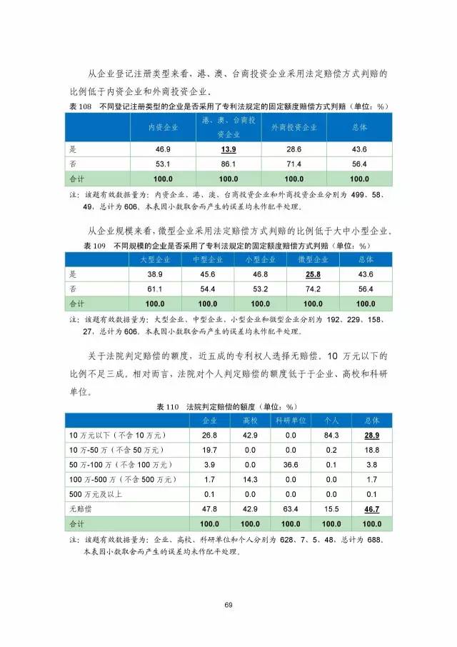 《2016年中國專利調查數(shù)據(jù)報告》(附結論)