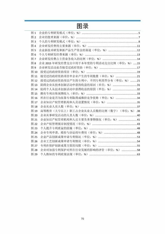 《2016年中國專利調查數(shù)據(jù)報告》(附結論)