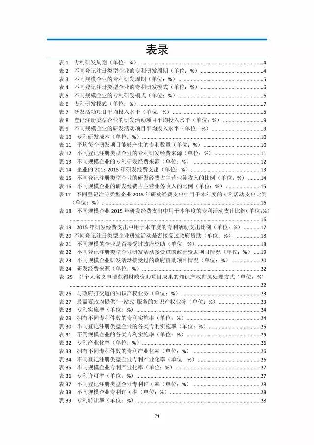 《2016年中國專利調查數(shù)據(jù)報告》(附結論)