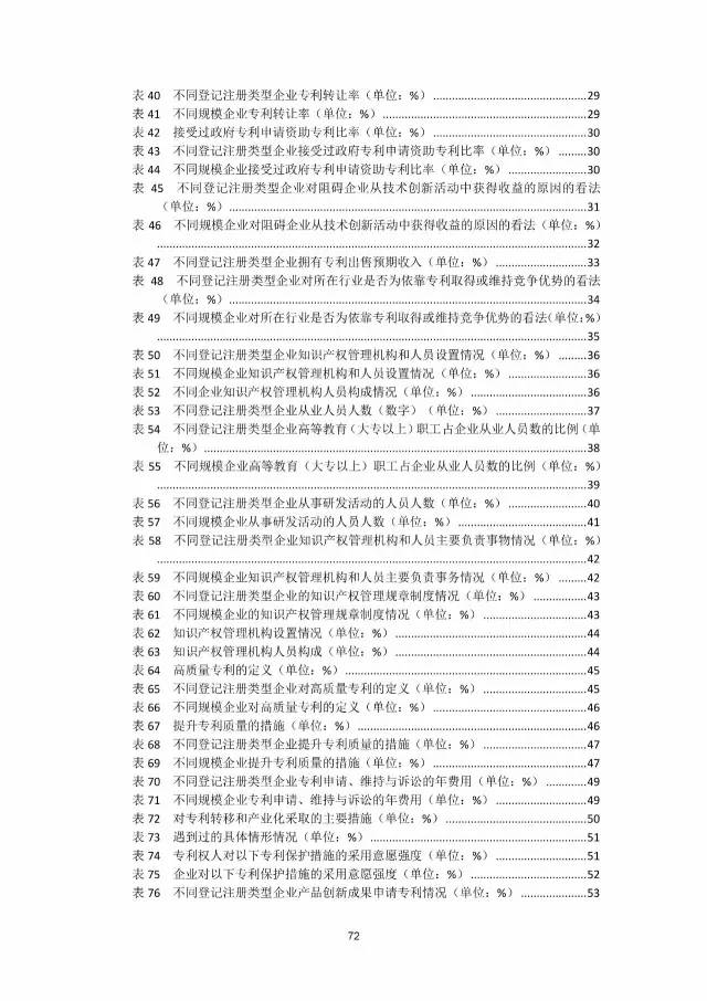 《2016年中國專利調查數(shù)據(jù)報告》(附結論)