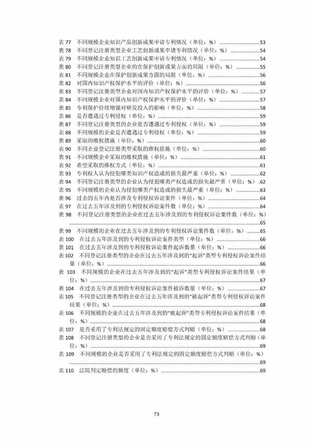 《2016年中國專利調查數(shù)據(jù)報告》(附結論)