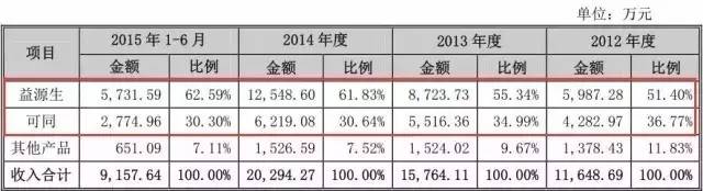 一個(gè)專利權(quán)的問(wèn)題，毀了這家公司的IPO計(jì)劃！