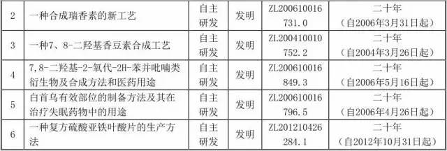 一個(gè)專利權(quán)的問(wèn)題，毀了這家公司的IPO計(jì)劃！