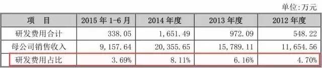 一個(gè)專利權(quán)的問(wèn)題，毀了這家公司的IPO計(jì)劃！