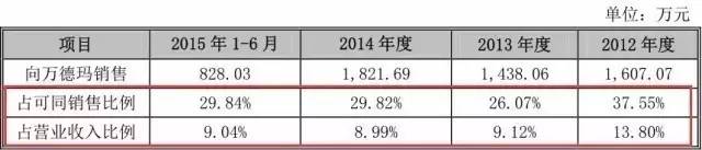 一個(gè)專利權(quán)的問(wèn)題，毀了這家公司的IPO計(jì)劃！